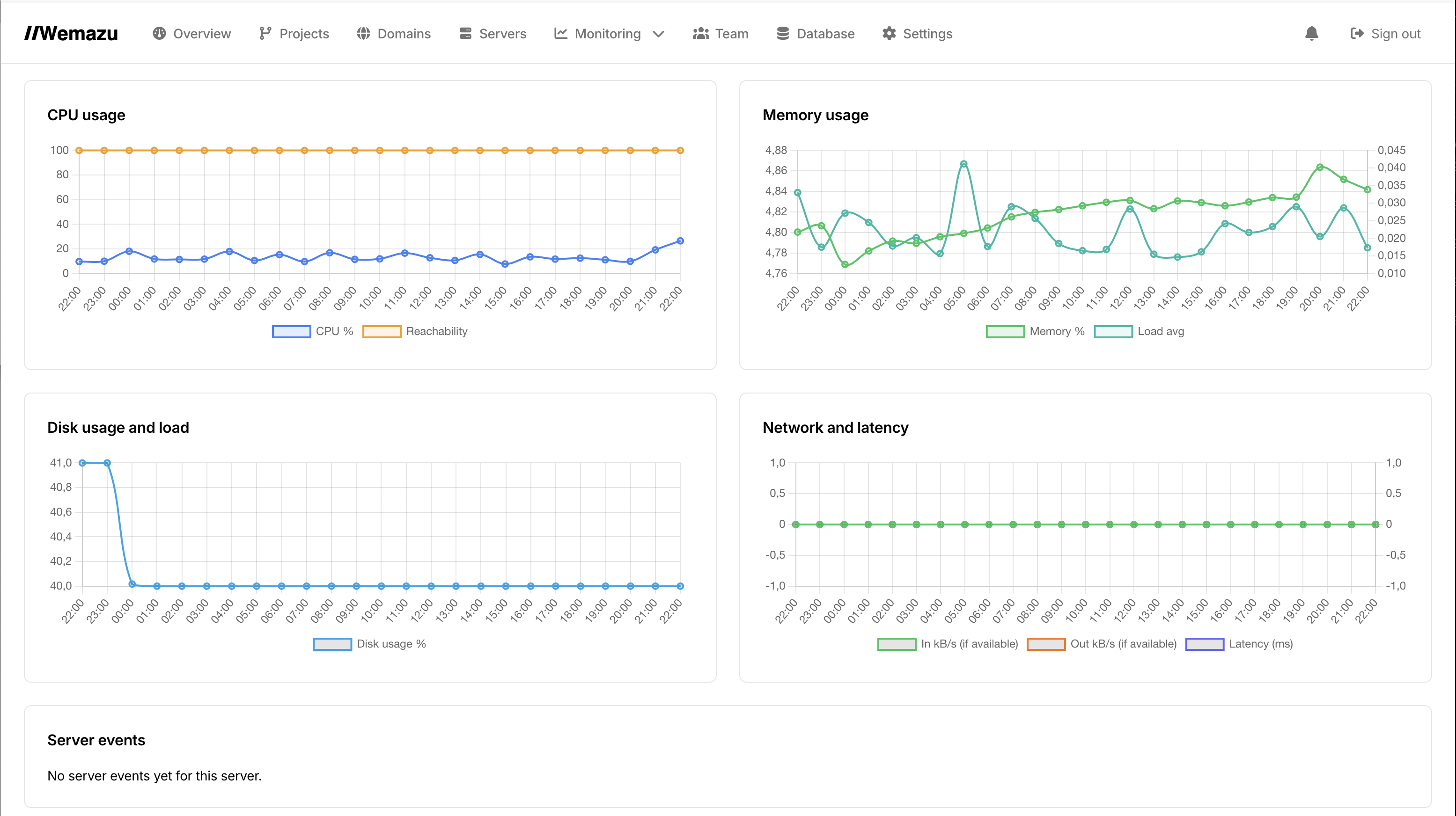 Server management and health